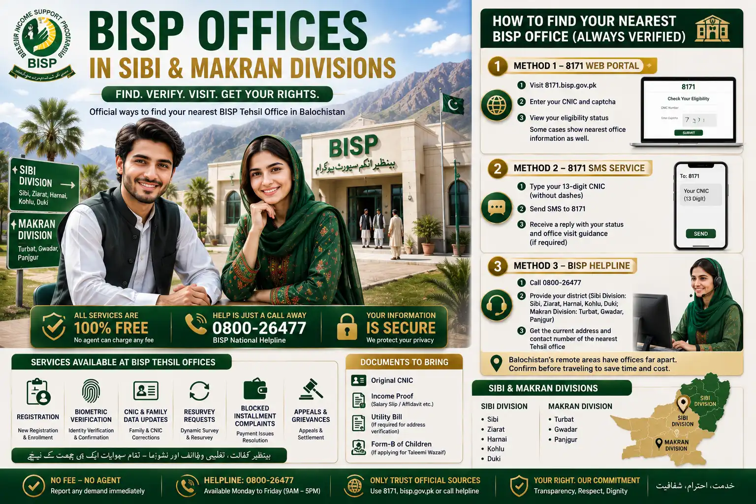 BISP Offices Balochistan — Sibi Aur Makran Division Mein Nearest Office Kaise Dhoondein BISP Offices Balochistan —