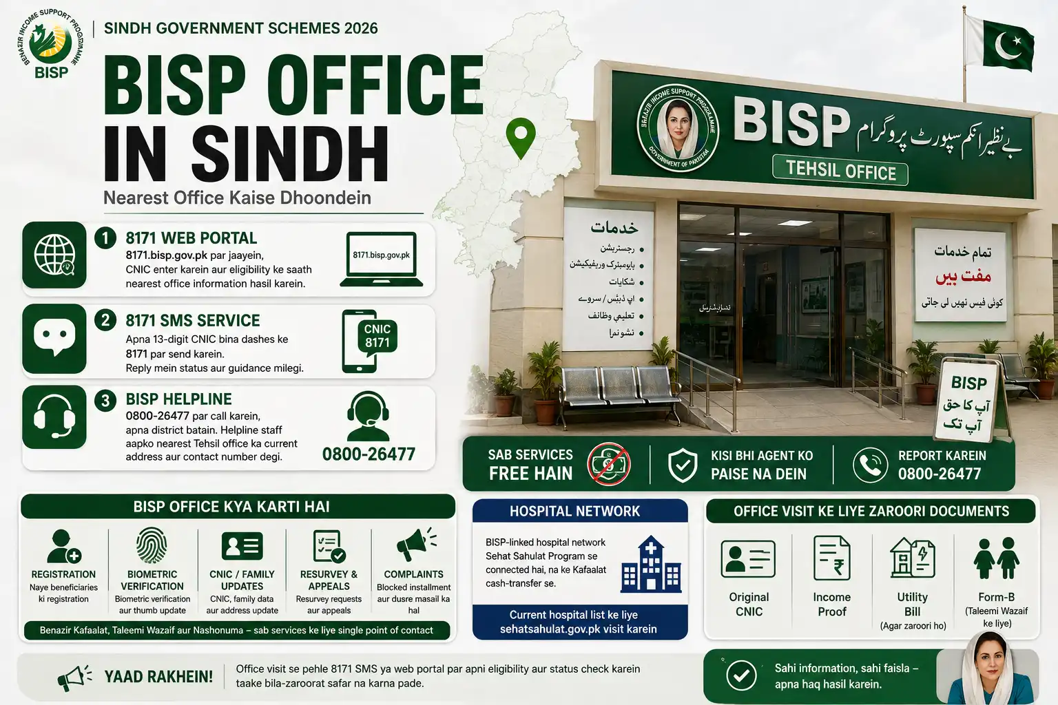 BISP Offices & Hospital Network — Sindh Mein Nearest Office Kaise Dhoondein