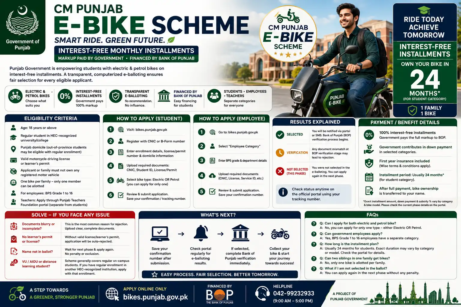 CM Punjab E-Bike Scheme 2026 — Eligibility & Apply