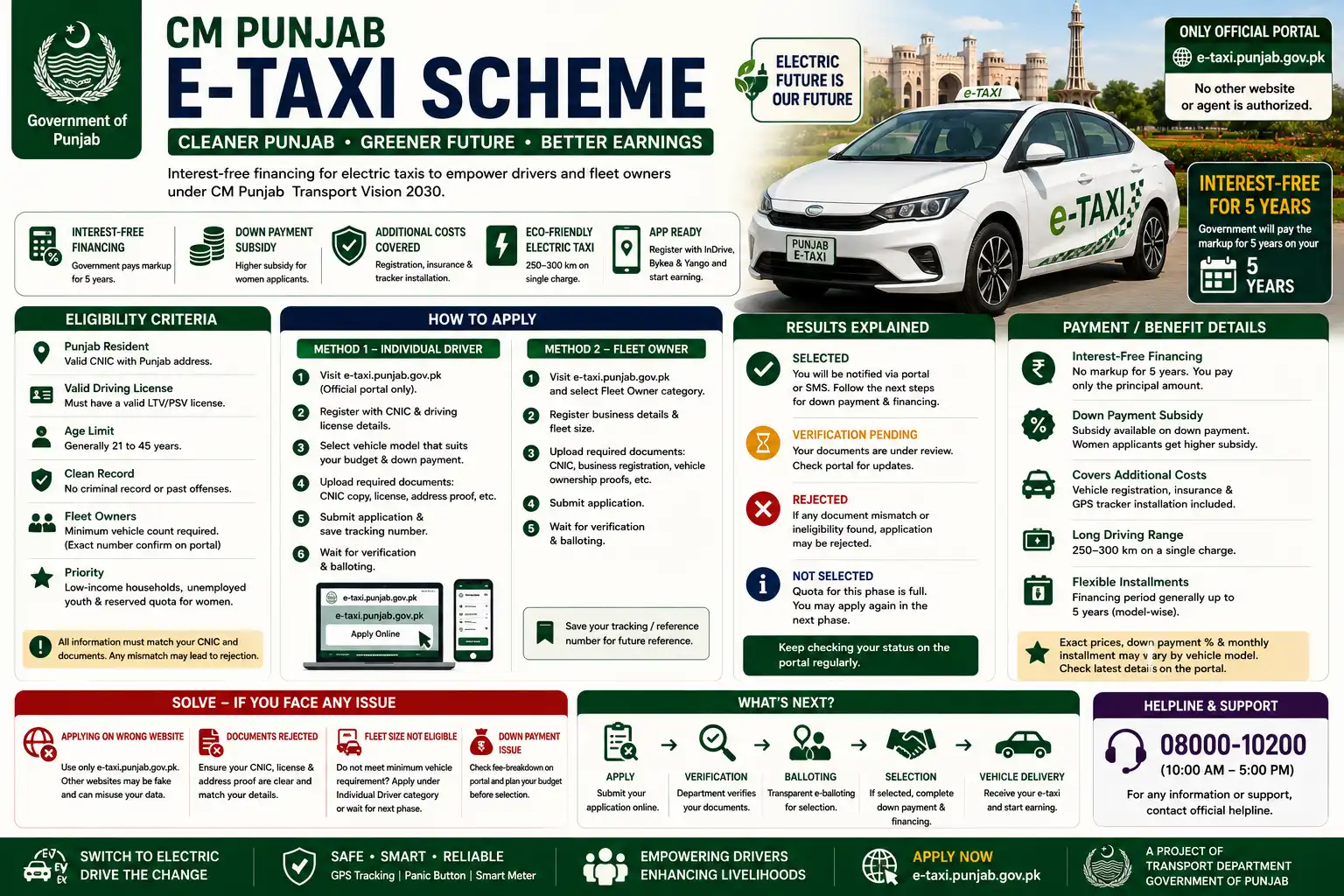 Punjab E-Taxi Scheme 2026 — Eligibility & Apply Punjab E-Taxi Scheme 2026 — Eligibility & Apply