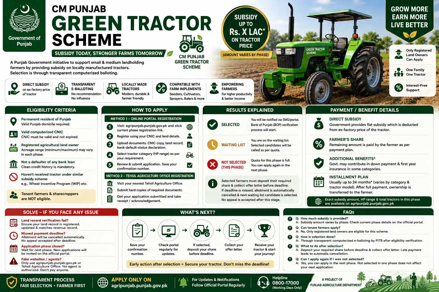 CM Punjab Green Tractor Scheme 2026 — Eligibility & Apply