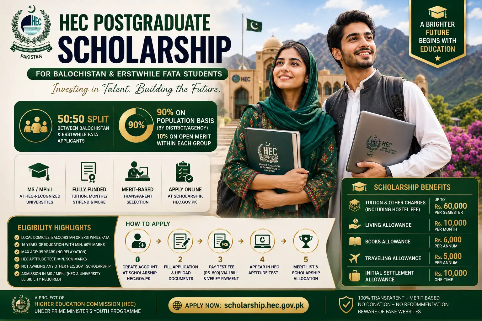 HEC Postgraduate Scholarship 2026 — Balochistan & Erstwhile FATA
