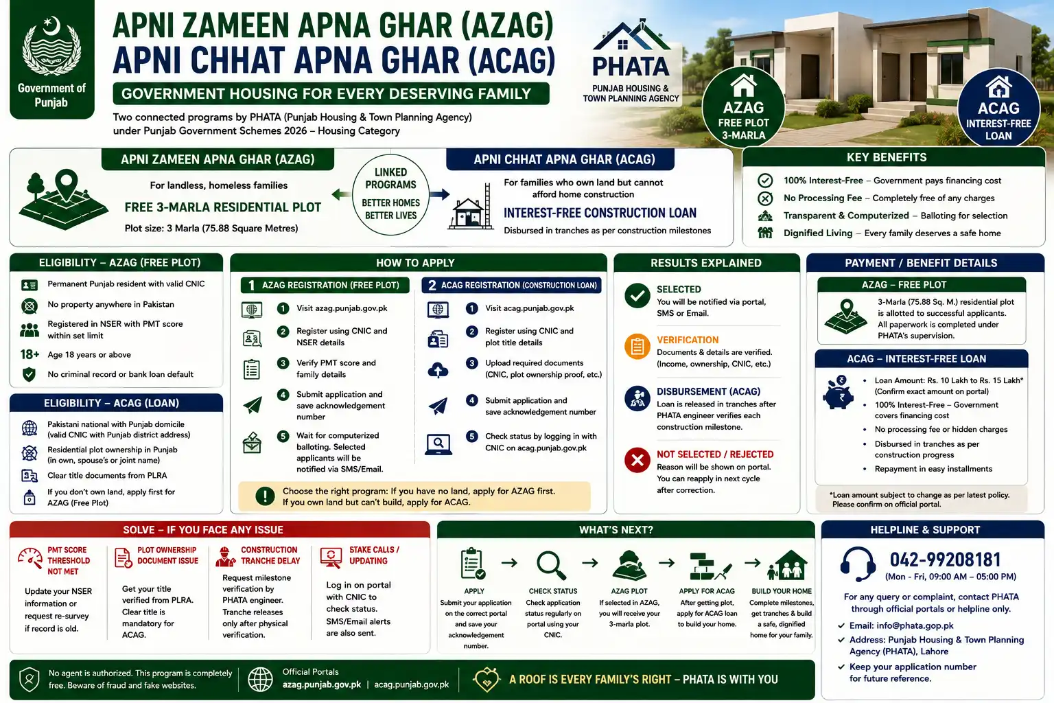 Punjab Housing Scheme 2026 — Apni Chhat Apna Ghar aur Apni Zameen Apna Ghar Punjab Housing Scheme 2026 — Apni Chhat Apna Ghar aur Apni Zameen Apna Ghar