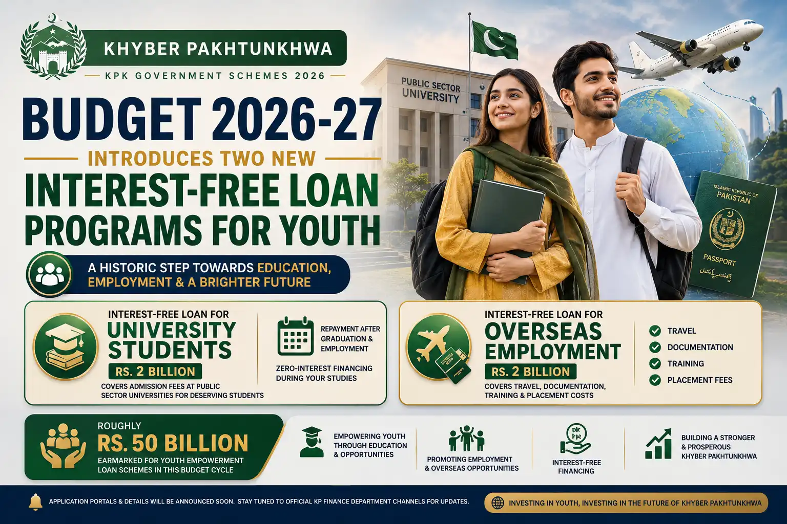 KP Budget 2026-27 — Youth Schemes, Loans & Key Announcements