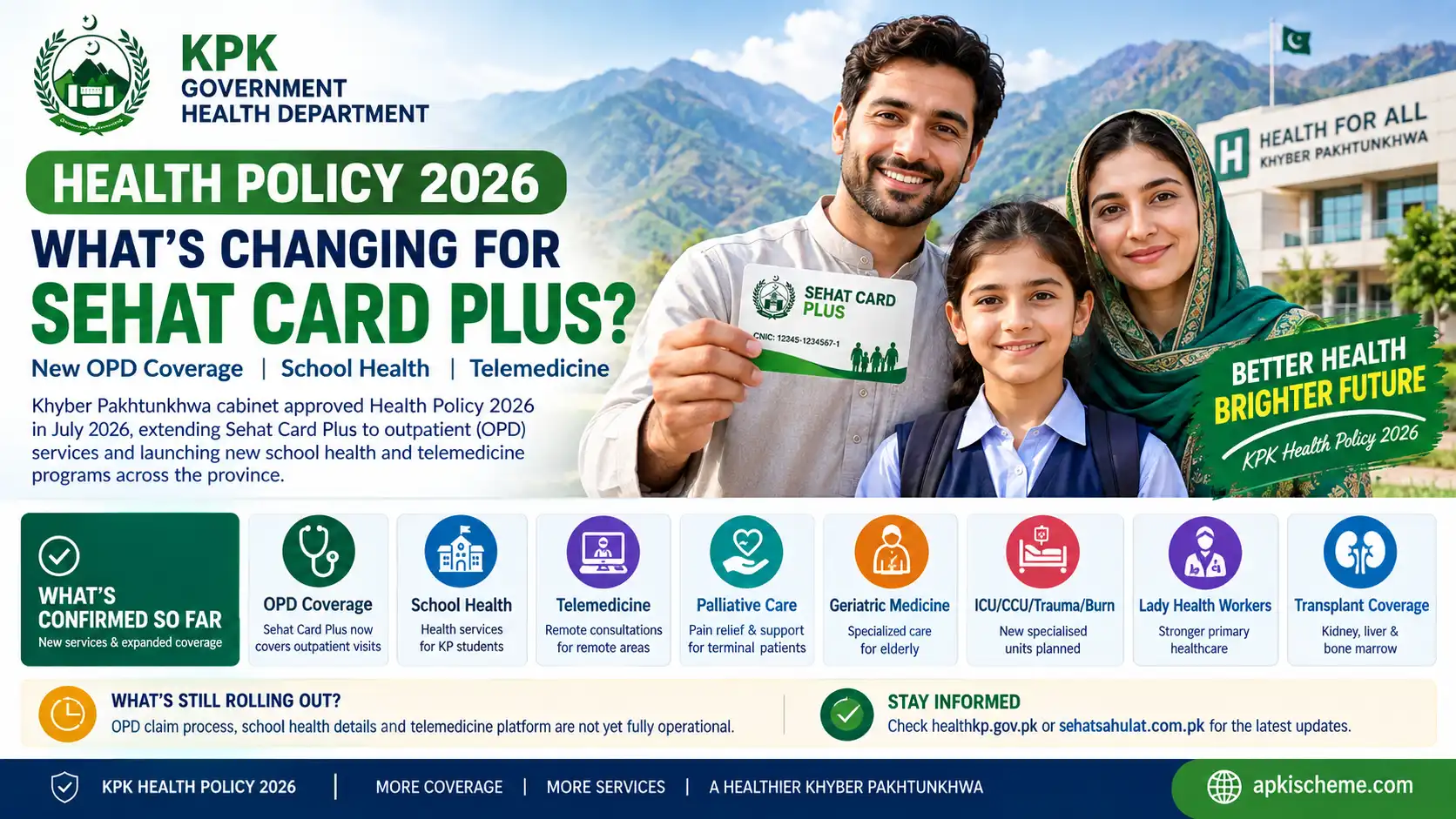 KP Health Policy 2026 — OPD, School Health & Telemedicine Changes to Sehat Card