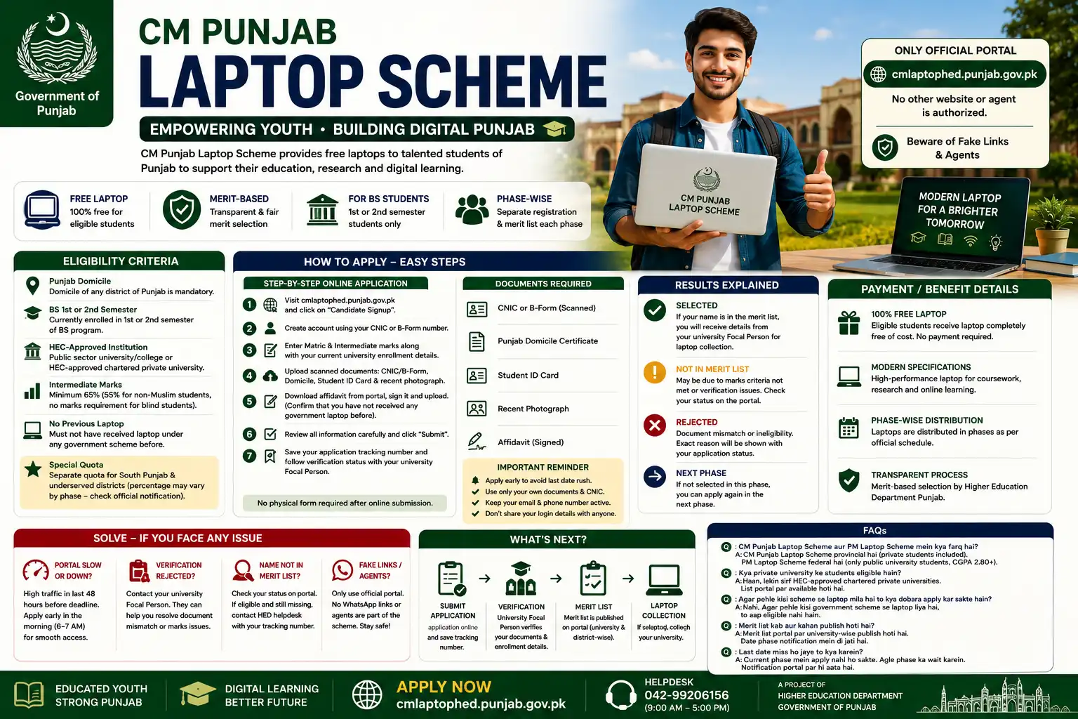 CM Punjab Laptop Scheme — Eligibility & Merit List CM Punjab Laptop Scheme — Eligibility & Merit List