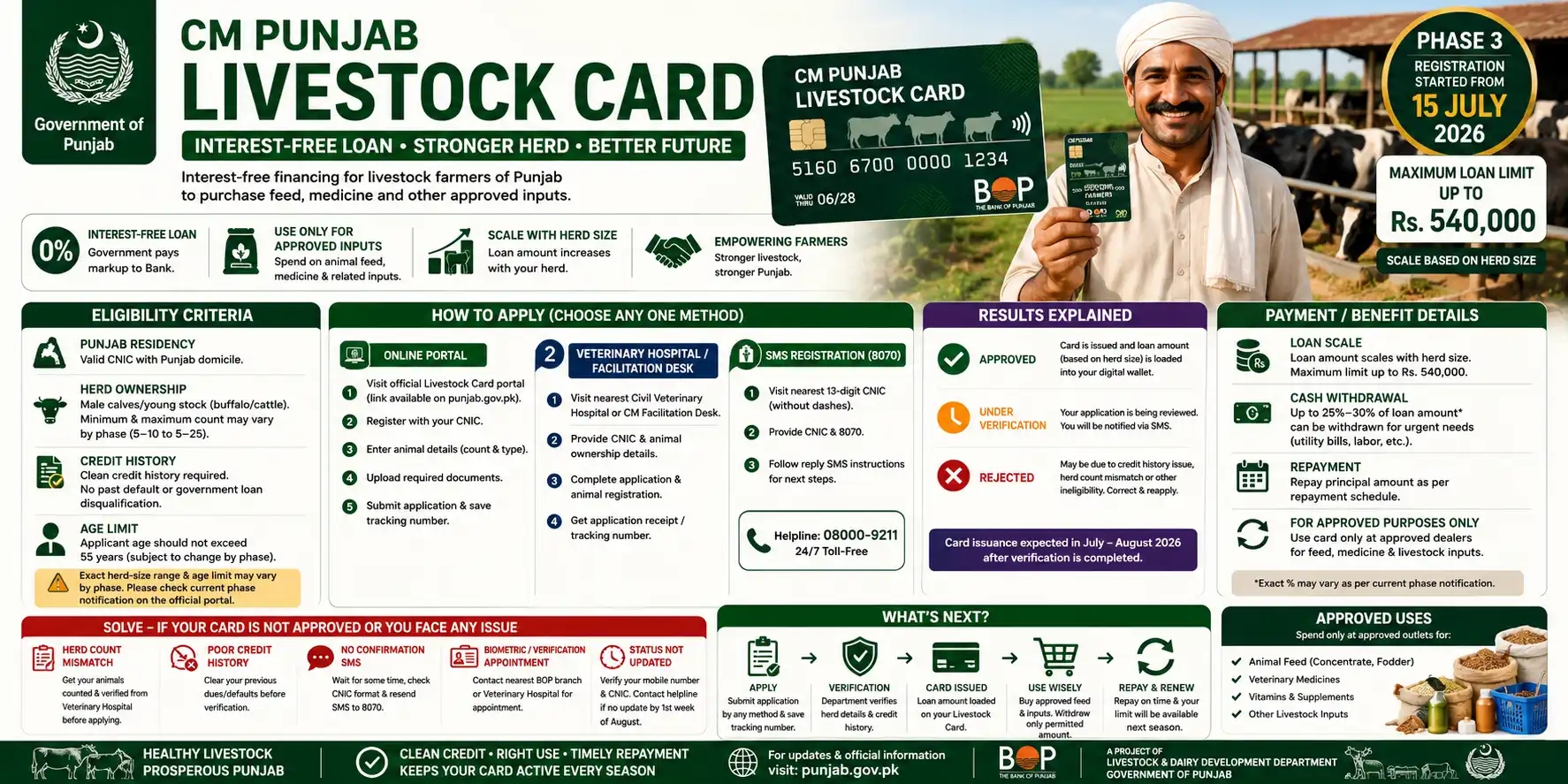 CM Punjab Livestock Card 2026 — Eligibility & Apply