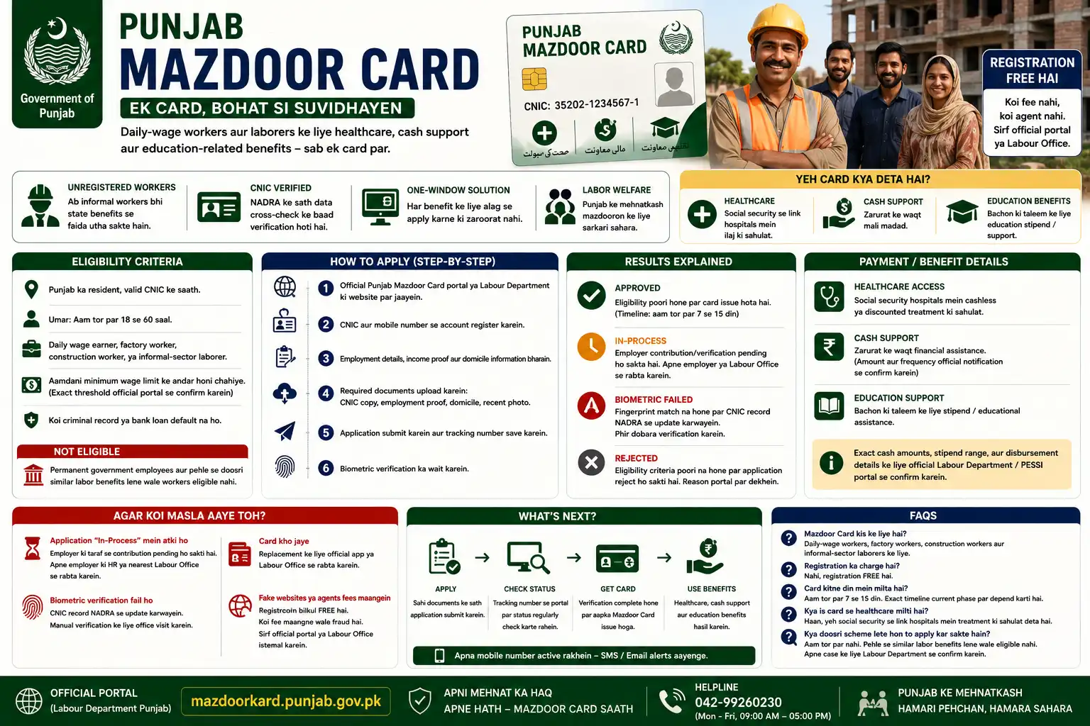Punjab Mazdoor Card 2026 — Eligibility & Apply Punjab Mazdoor Card 2026 — Eligibility & Apply