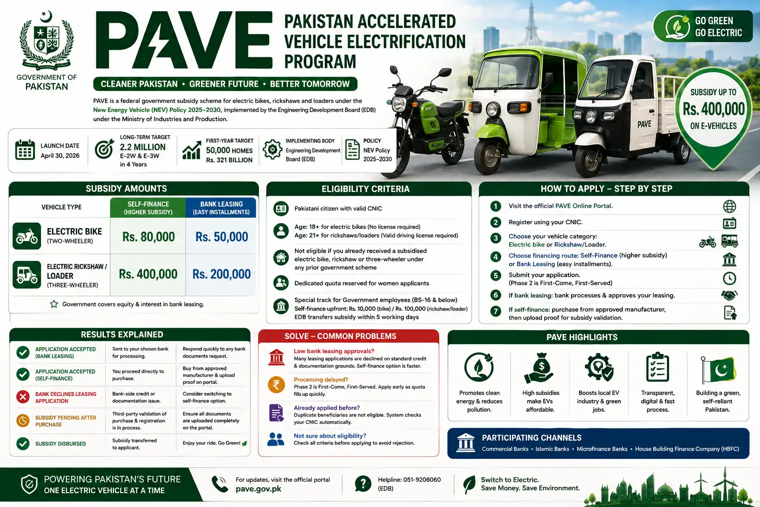 PAVE / National E-Bike Policy