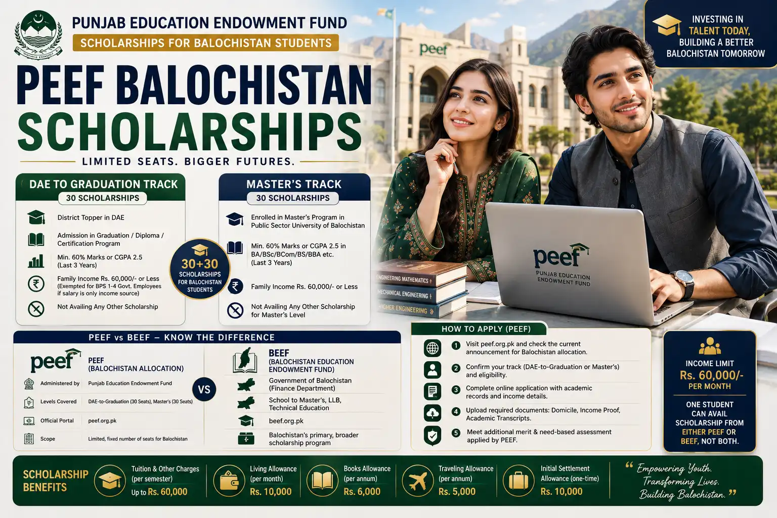PEEF Scholarship for Balochistan Students 2026