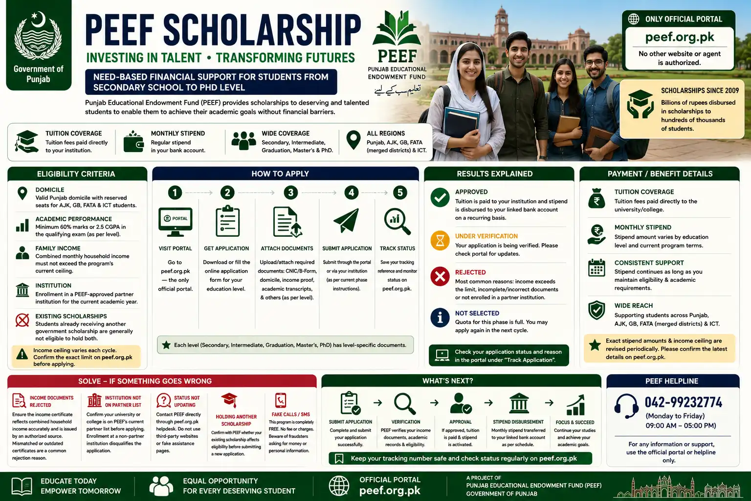 PEEF Scholarship Punjab 2026 — Eligibility, Amount & How to Apply