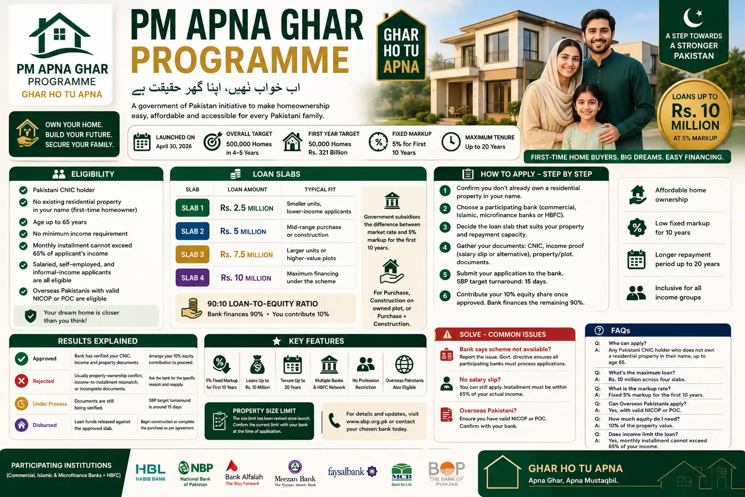 PM Apna Ghar Housing Programme