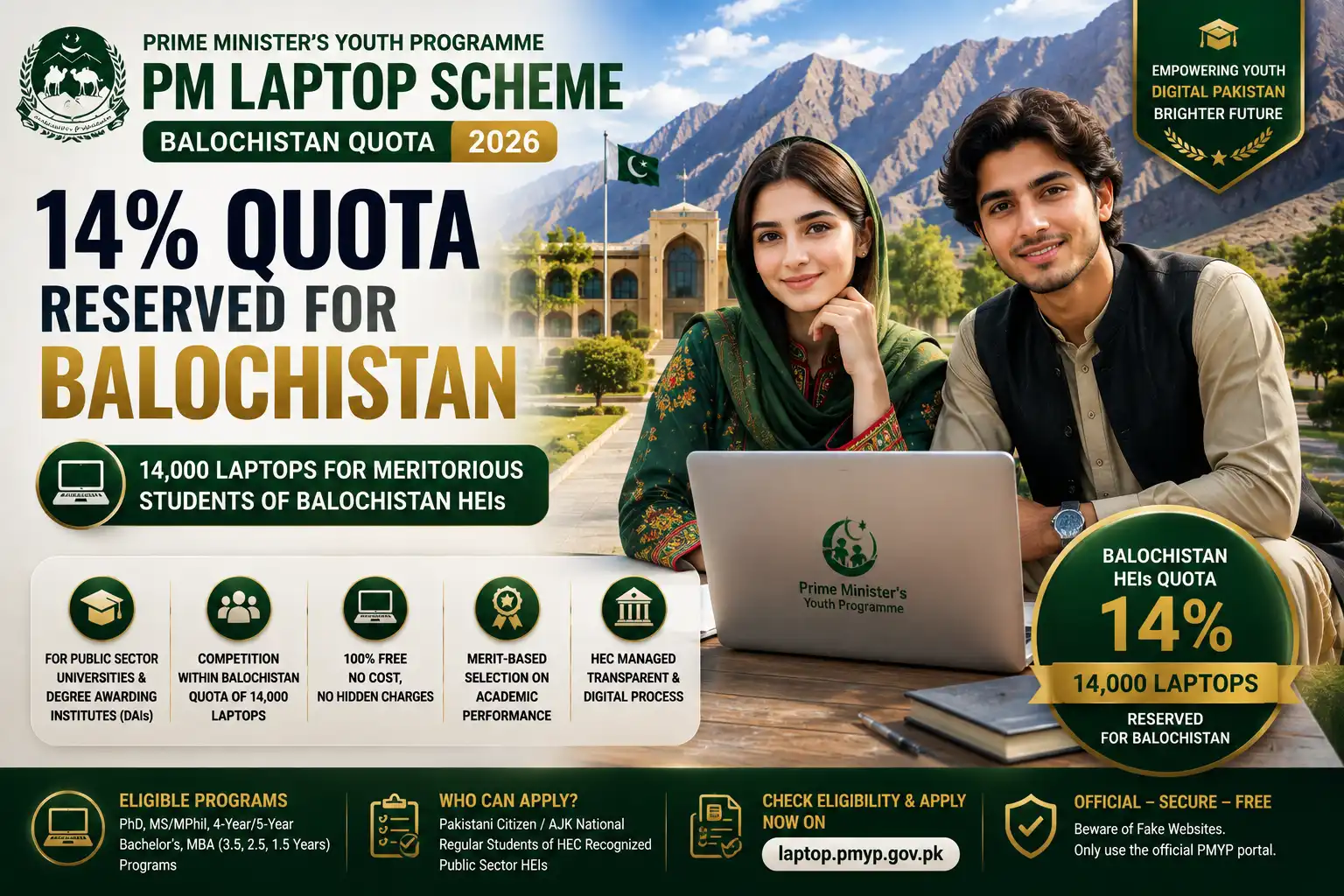 PM Laptop Scheme — Balochistan’s Reserved 14% Quota (14,000 Units)