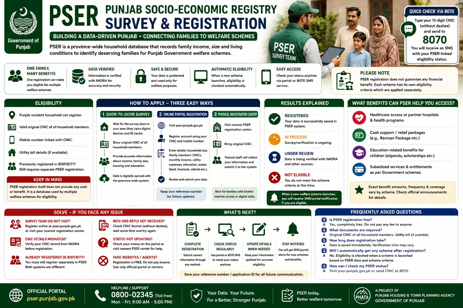 Punjab PSER Survey 2026 — Registration & 8070 Se Eligibility Check