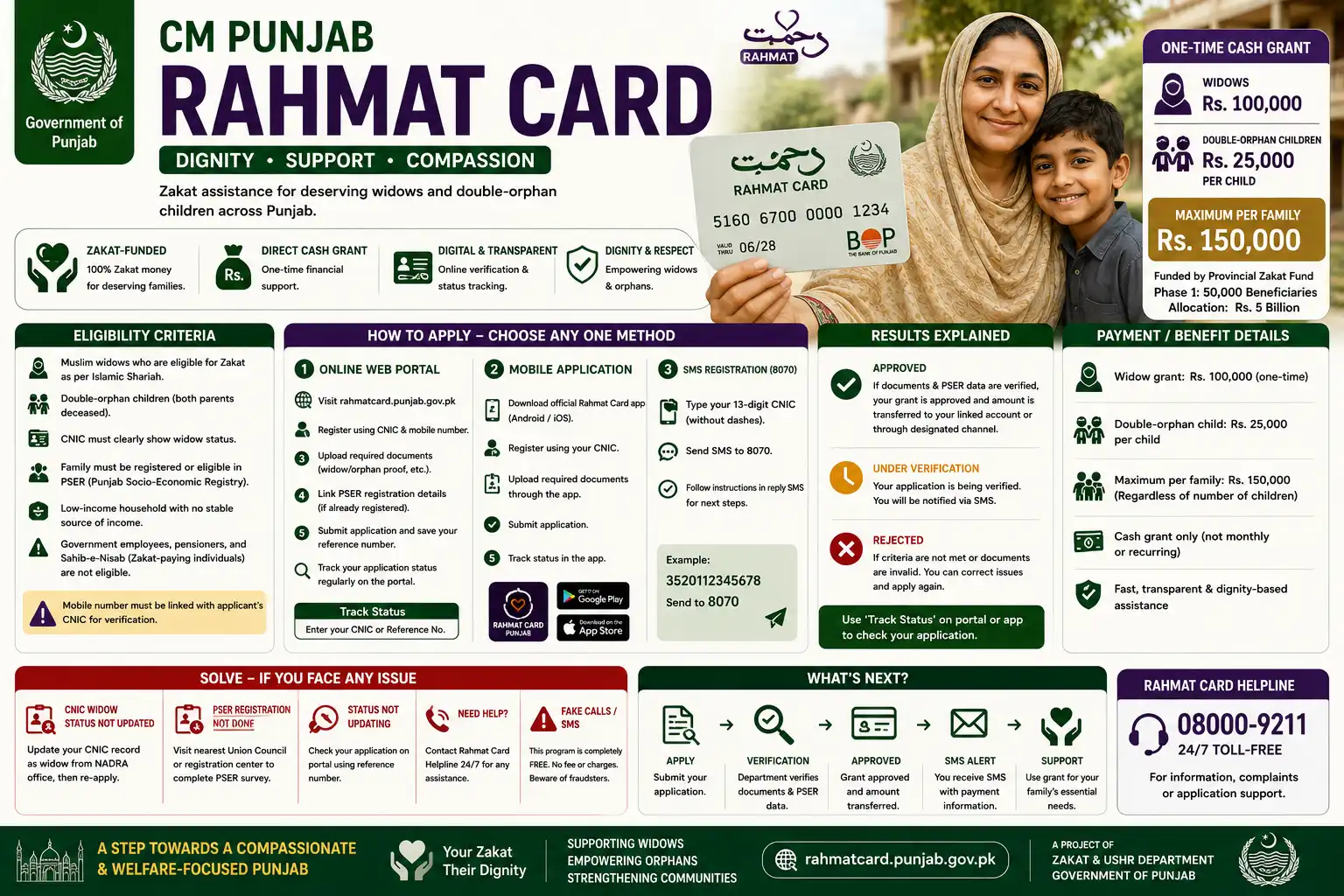 CM Punjab Rahmat Card 2026 — Widows & Orphans Grant