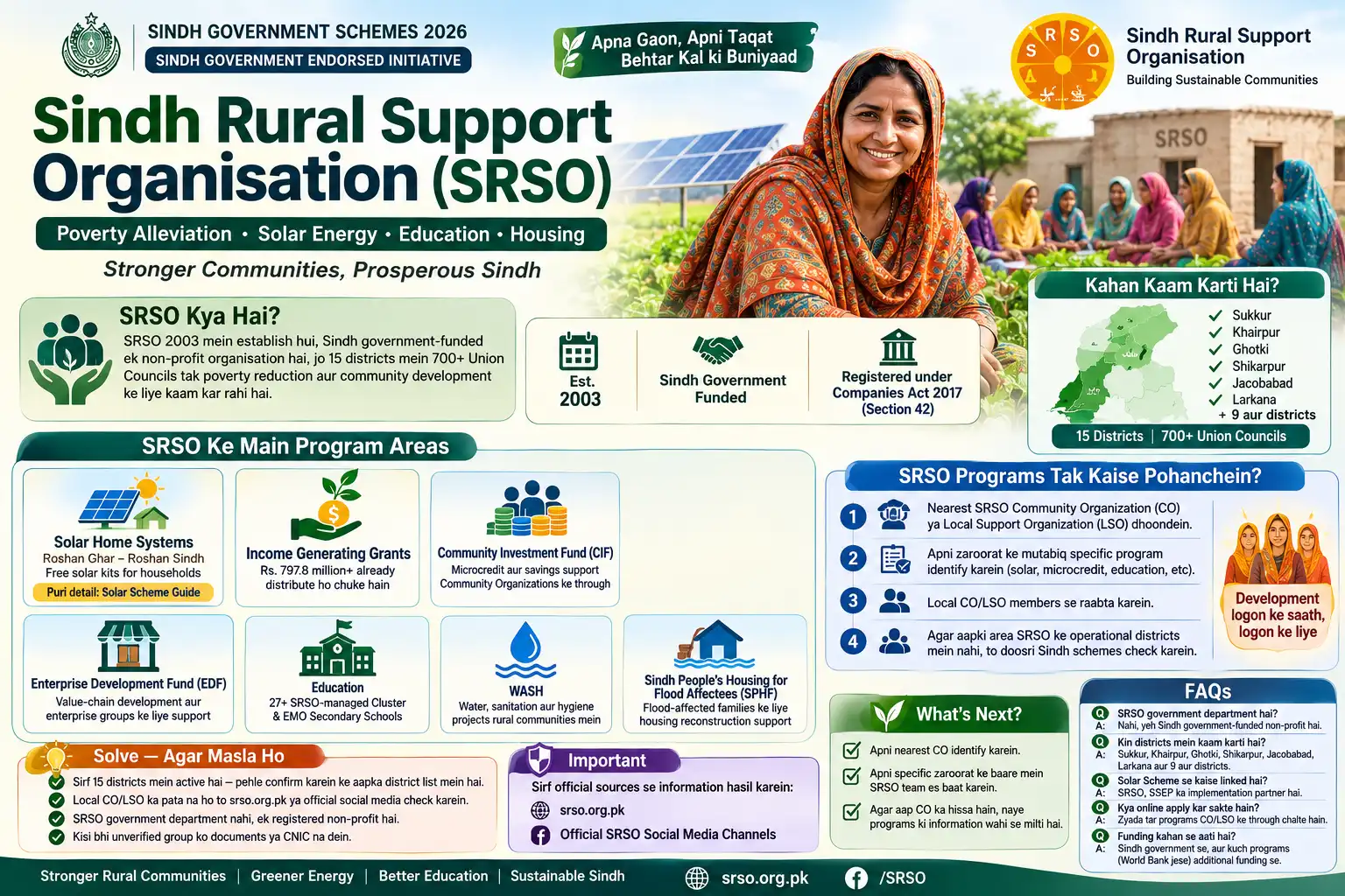 SRSO Programs Overview 2026 — Sindh Rural Support Organisation