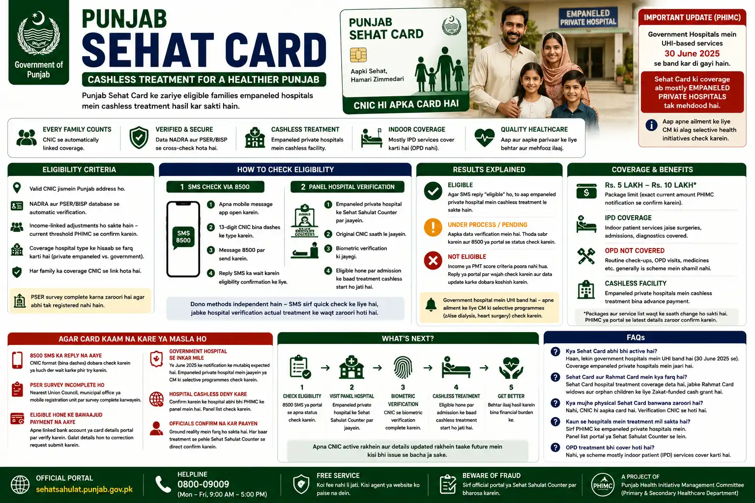 Punjab Sehat Card 2026 — Eligibility, Status & Hospital List Punjab Sehat Card 2026 — Eligibility, Status & Hospital List