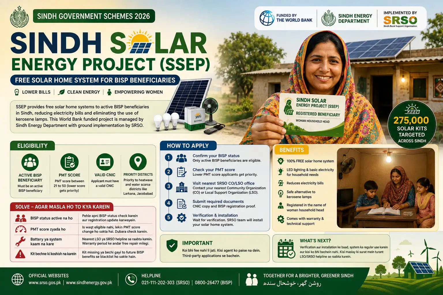 Sindh Free Solar Scheme (SSEP) 2026