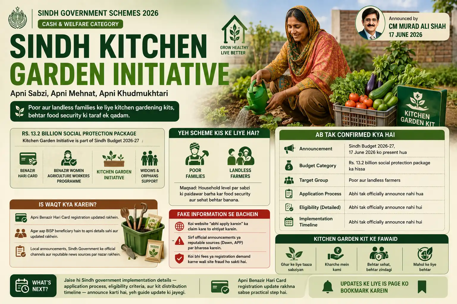 Sindh Kitchen Garden Initiative 2026-27