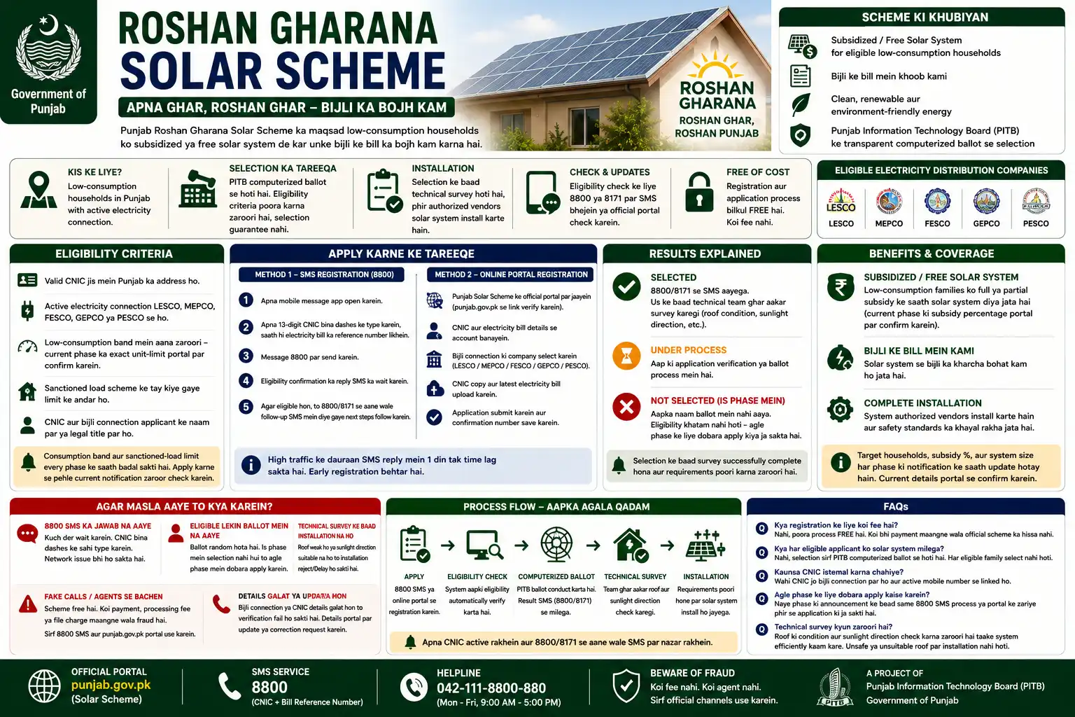 Punjab Solar Panel Scheme 2026 — Roshan Gharana Guide Punjab Solar Panel Scheme 2026 — Roshan Gharana Guide