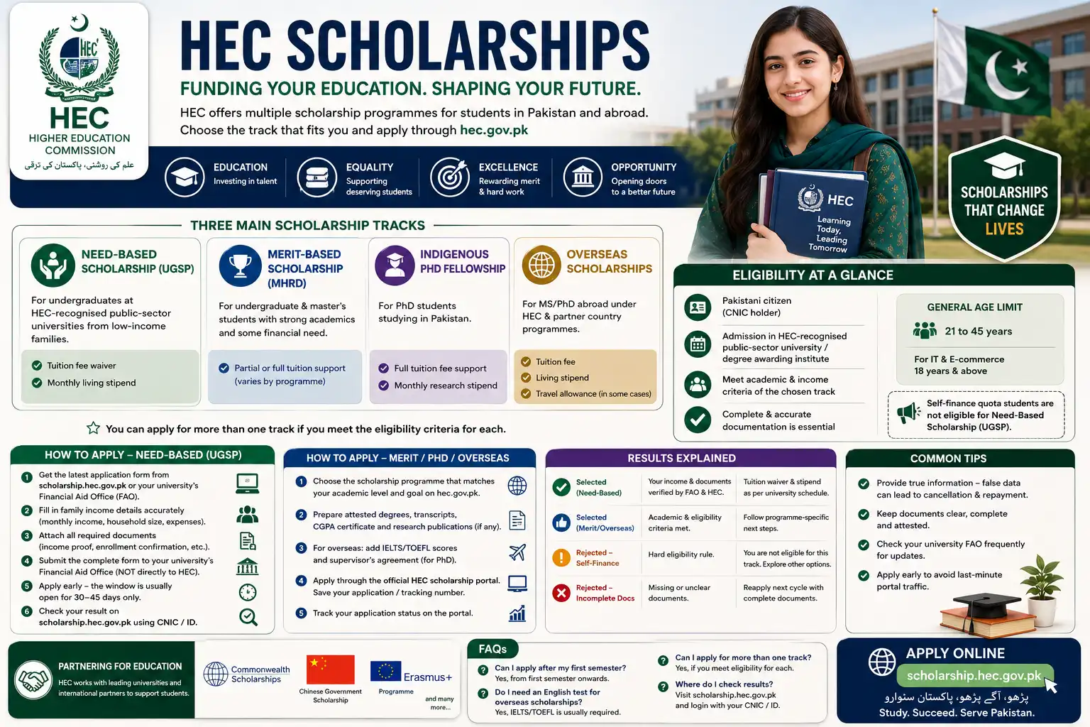 HEC Scholarships — Need-Based, Merit & Overseas