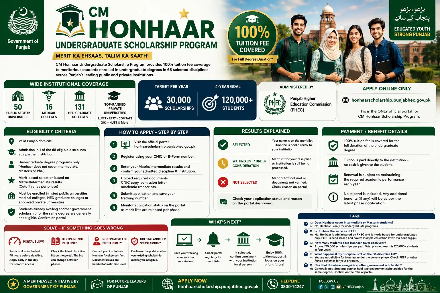 CM Punjab Honhaar Scholarship 2026 — Eligibility, Apply Online & Last Date CM Honhaar Undergraduate Scholarship Program 2026