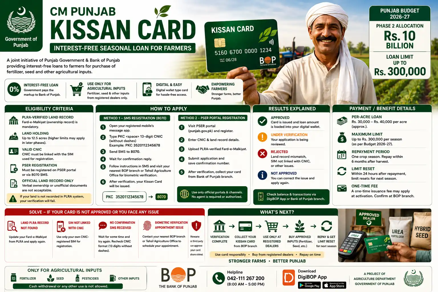CM Punjab Kissan Card 2026 — Eligibility & Apply