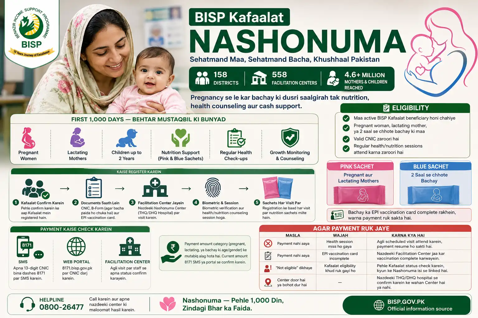 Nashonuma — Nutrition Support (BISP) — Complete 2026 Guide
