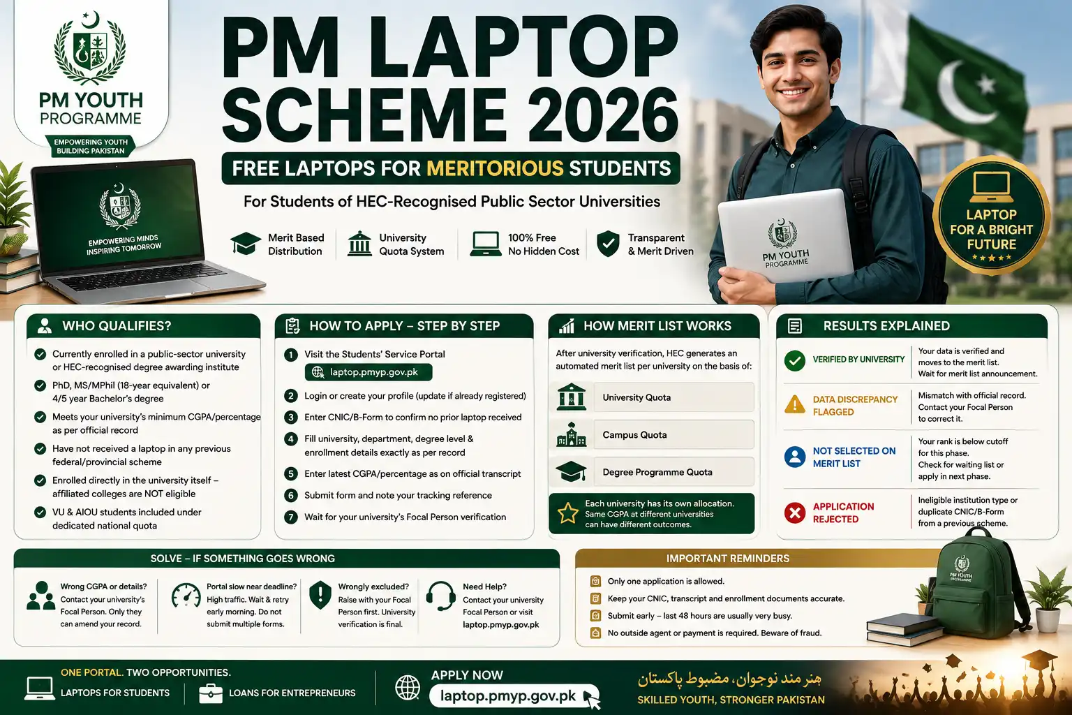 PM Laptop Scheme — Phase VI, 2026