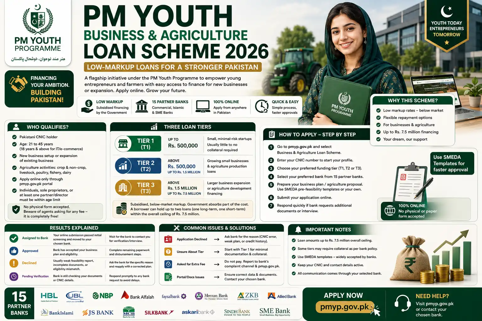 PM Youth Business & Agriculture Loan Scheme