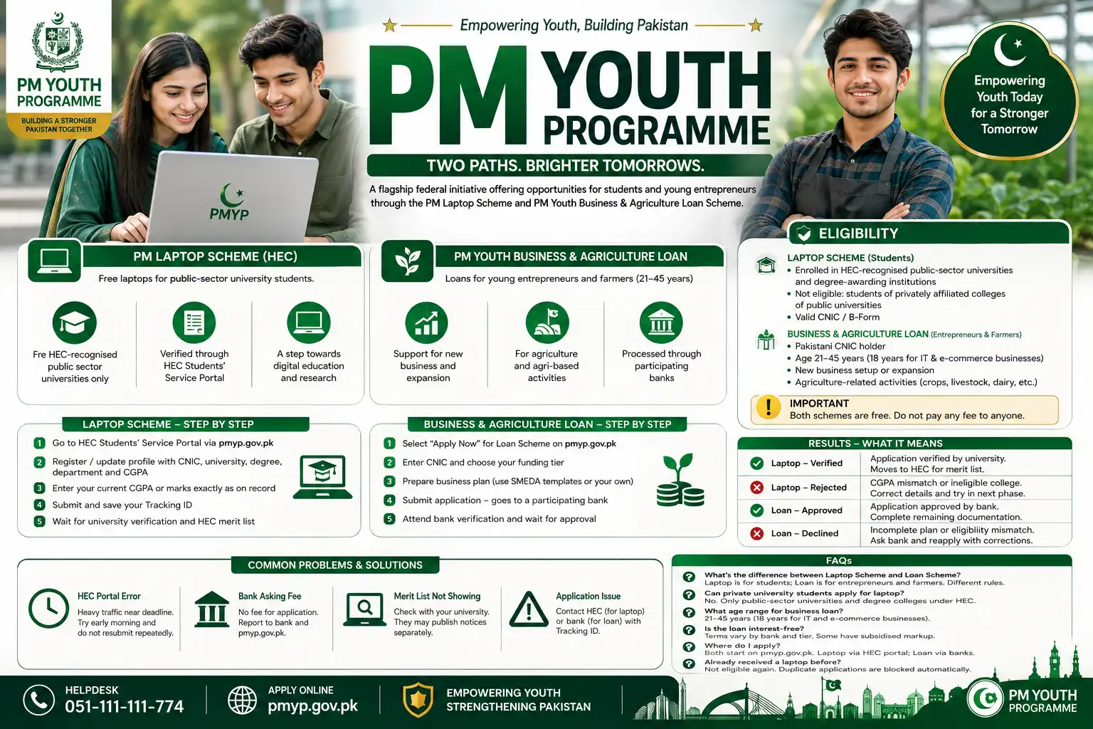 PM Youth Programme — Laptop Scheme & Business Loans