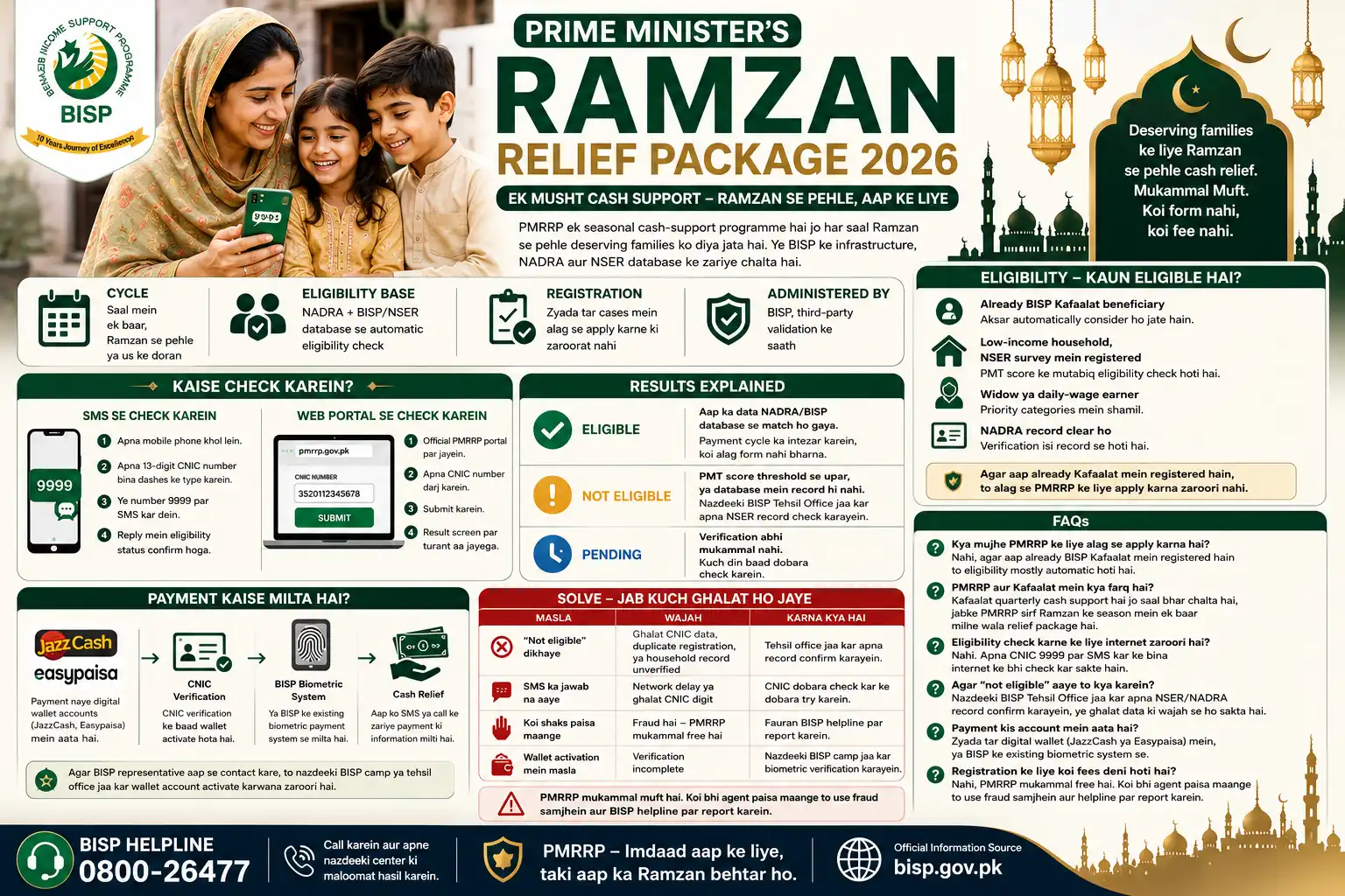 Ehsaas Ramzan Package / Rashan