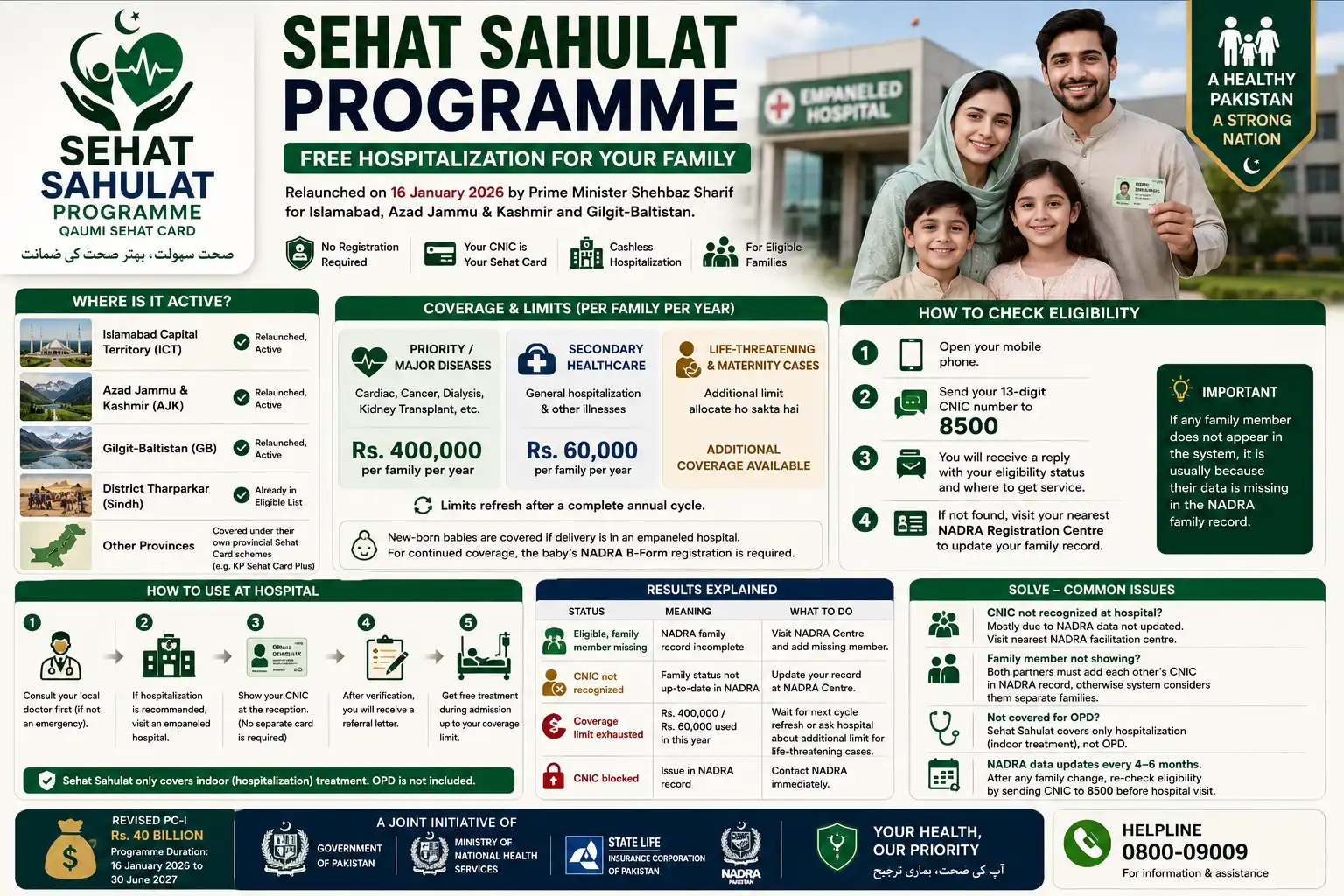 Sehat Sahulat Program — ICT/AJK/GB — Complete 2026 Guide Sehat Sahulat Program — ICT/AJK/GB